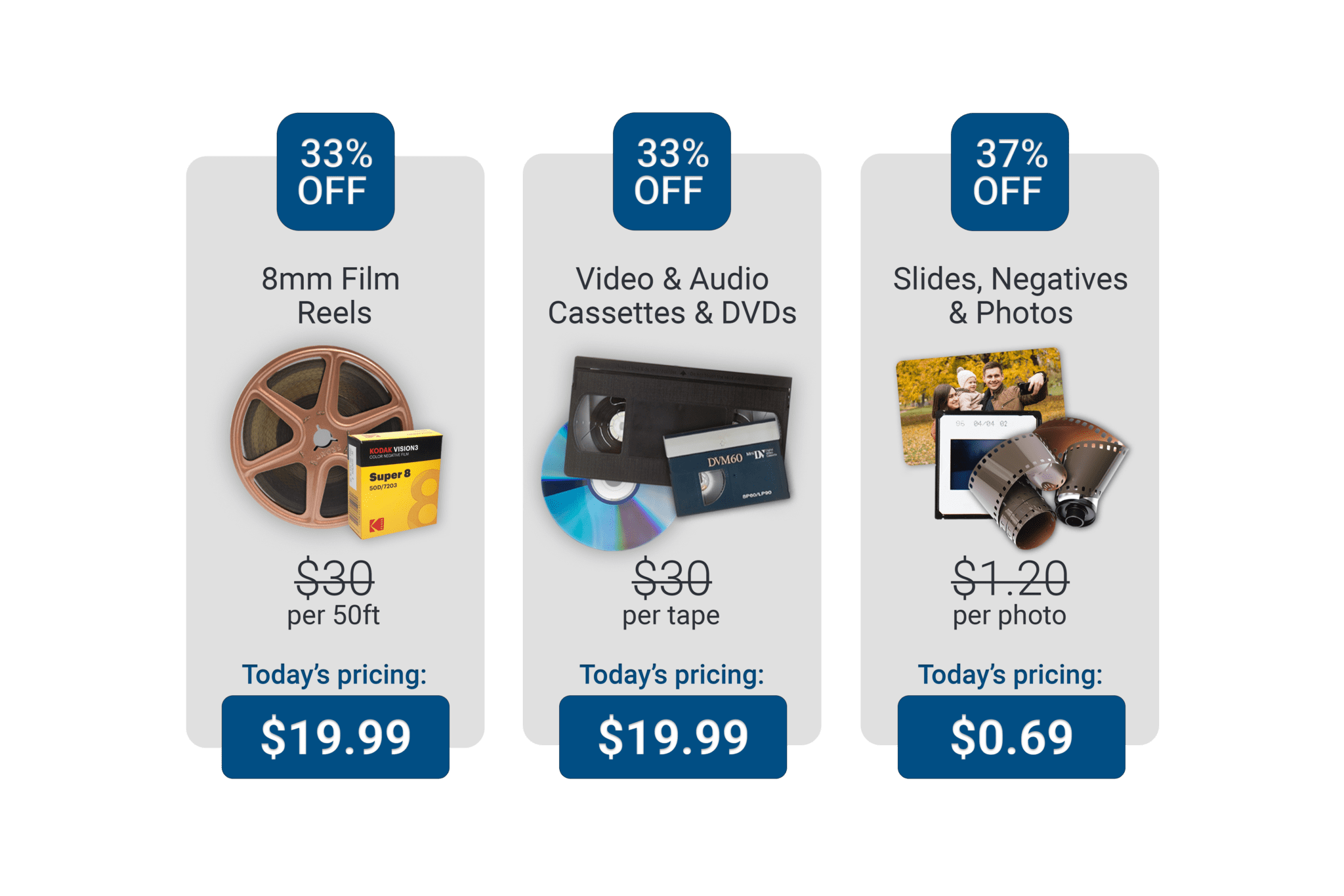 Everlasting Studios Digitizing Pricing Table